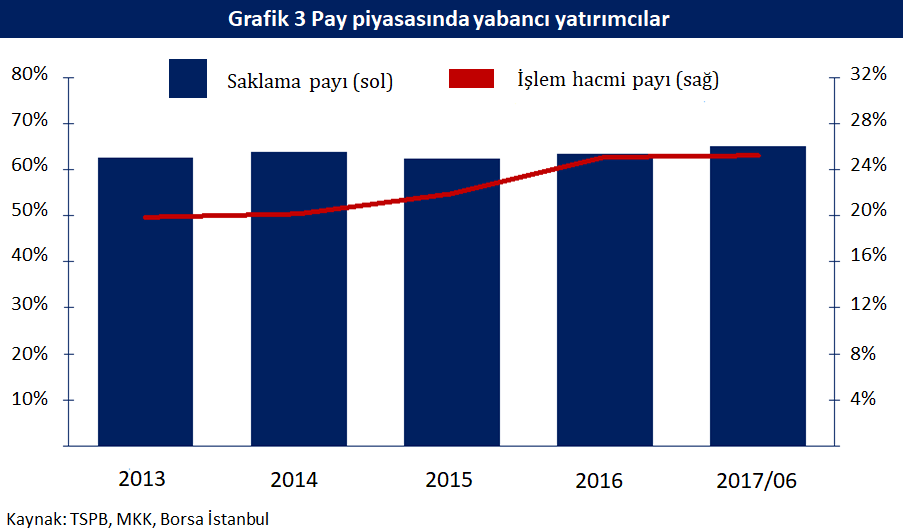 Türkiye’de inovasyon eko-sisteminin en temel problemi sermaye piyasası kaynaklıdır - Resim : 3