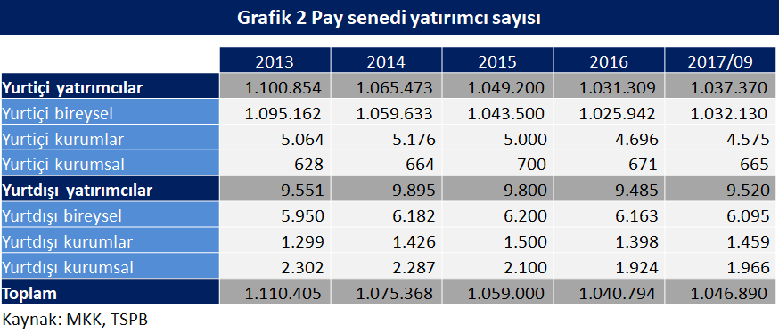 Türkiye’de inovasyon eko-sisteminin en temel problemi sermaye piyasası kaynaklıdır - Resim : 2