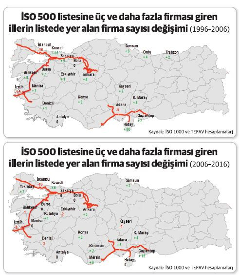 Son 25 yıldır Türk sanayiinde değişen nedir? - Resim : 1