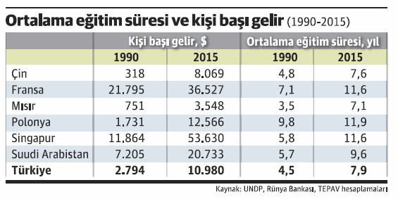 Eğitim zenginleşme için ne kadar şarttır? - Resim : 1