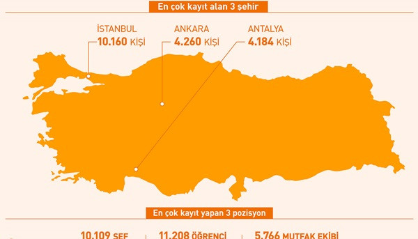 Biliyor musunuz? - Resim : 5