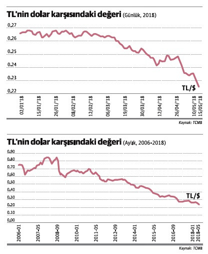 Bulun şu işin dibini artık - Resim : 1