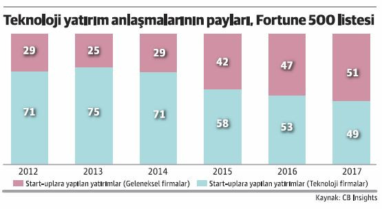 App Store inovasyon sürecini nasıl değiştirdi? - Resim : 1