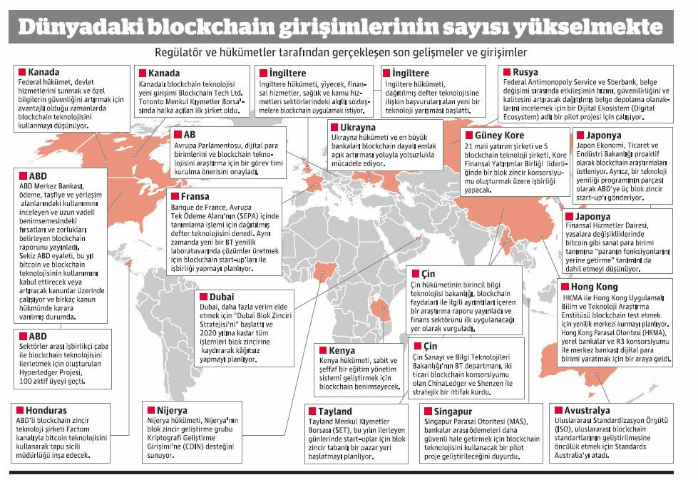Şifreli paranın piyasa değeri 150 milyar doları aştı - Resim : 1