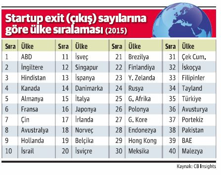 Türk topraklarında ilk unicorn ne zaman görülür? - Resim : 1