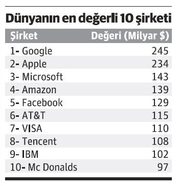 İhracatın e-faturası var - Resim : 1