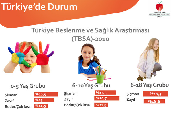 “Her şeyi yenilebilir, ama dengeli!” - Resim : 3