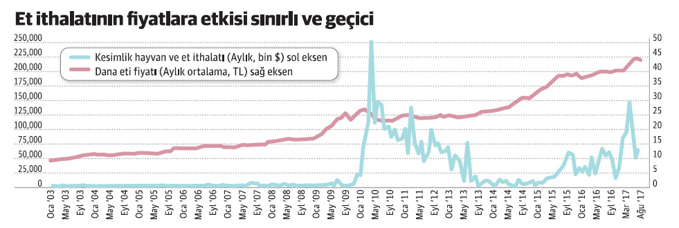 Bu grafikler Fakıbaba’ya ne söylüyor? - Resim : 1