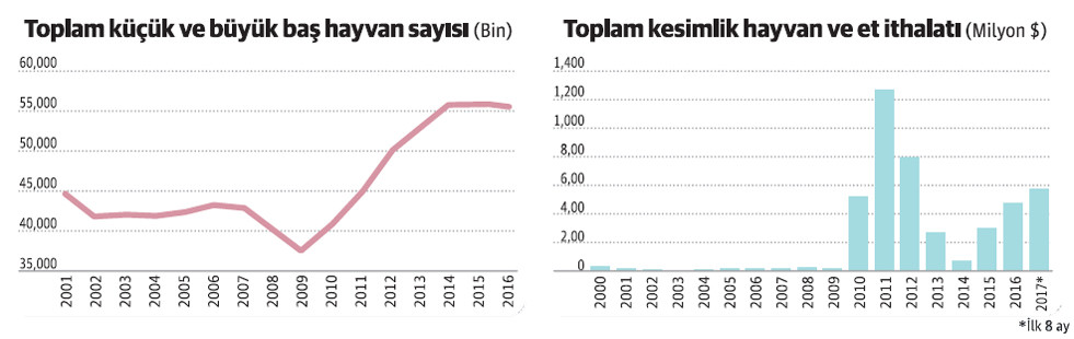 Bu grafikler Fakıbaba’ya ne söylüyor? - Resim : 2
