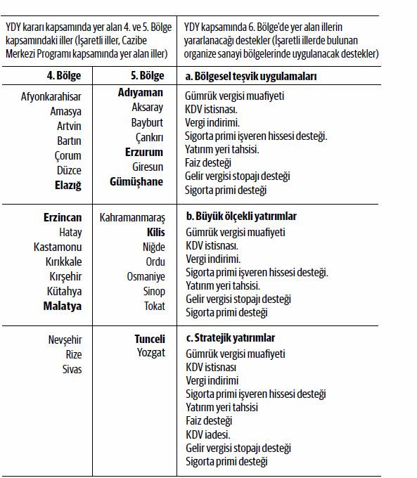 Yatırımcıya yeni düzenlemeler - Resim : 1
