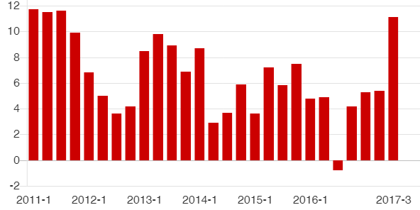 FT: Türkiye ekonomisinde aşırı ısınma kaygı yaratıyor - Resim : 1