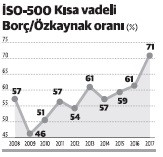 Sanayi devlerinin karnesi gözüktüğü kadar parlak mı? - Resim : 3