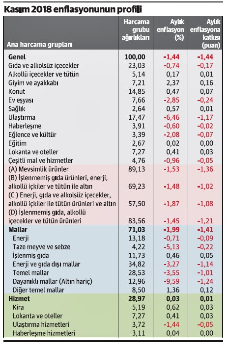 Endeks düştü, enflasyon da düştü mü? - Resim : 1