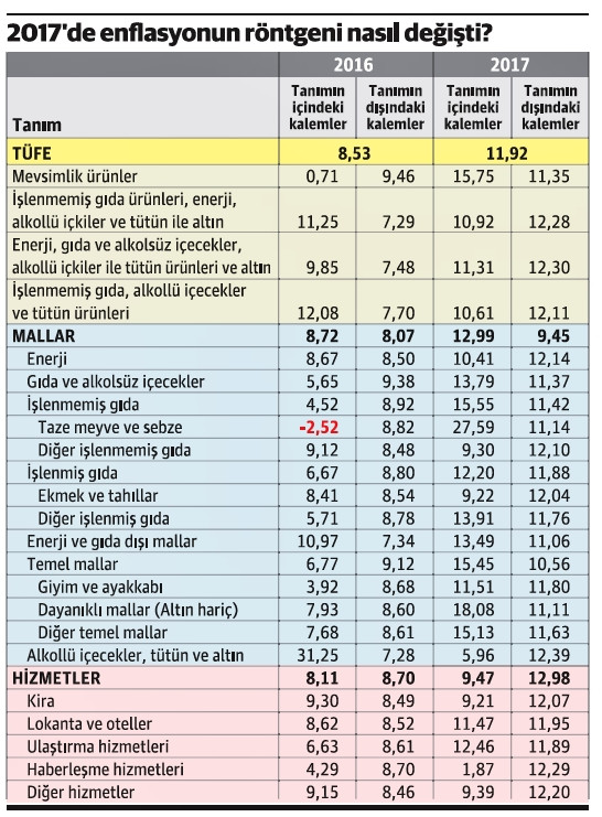 Enflasyonda yaygın ve şiddetli bozulma - Resim : 1