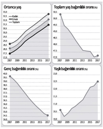 Bu grafikler hangi hayati uyarıyı yapıyor? - Resim : 1