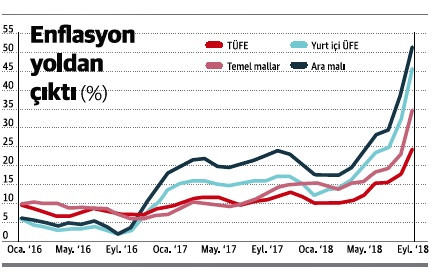 Enflasyon, zabıta marifetiyle düşürülebilir mi? - Resim : 1