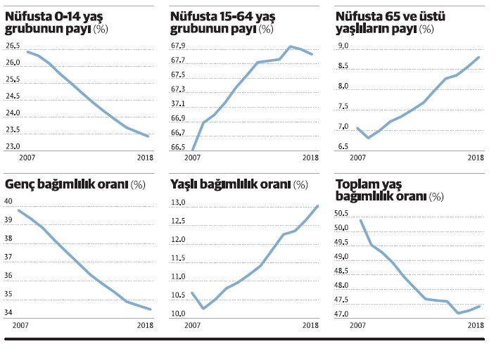 Beton+borç ekonomisi bu grafiklerle baş edemez - Resim : 1