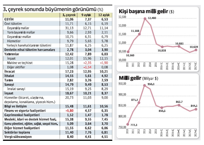Büyümede madalyonun öteki yüzü - Resim : 1