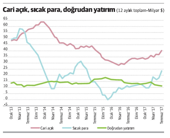 Bu tabloyla faizler düşmez, yükselir - Resim : 2