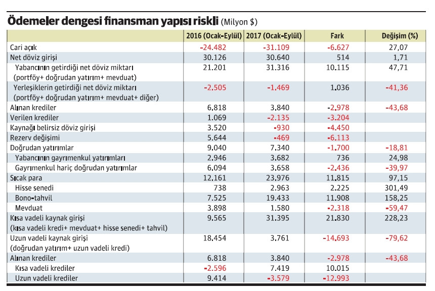 Bu tabloyla faizler düşmez, yükselir - Resim : 1