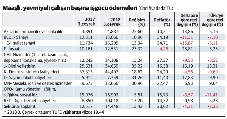Sadece büyüme değil, gelir dağılımı da tehdit altında - Resim : 1