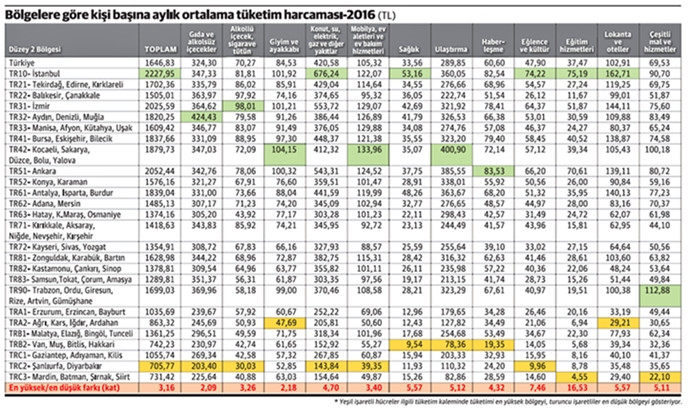 En derin bölgesel eşitsizlik en tehlikeli yerde - Resim : 1