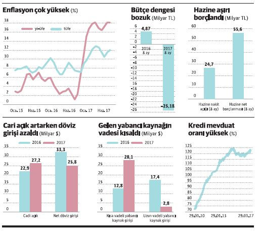 Faizler neden yüksek, neden düşmüyor? - Resim : 1