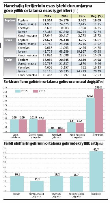 Gelir dağılımındaki bozulmanın kaynağı - Resim : 1