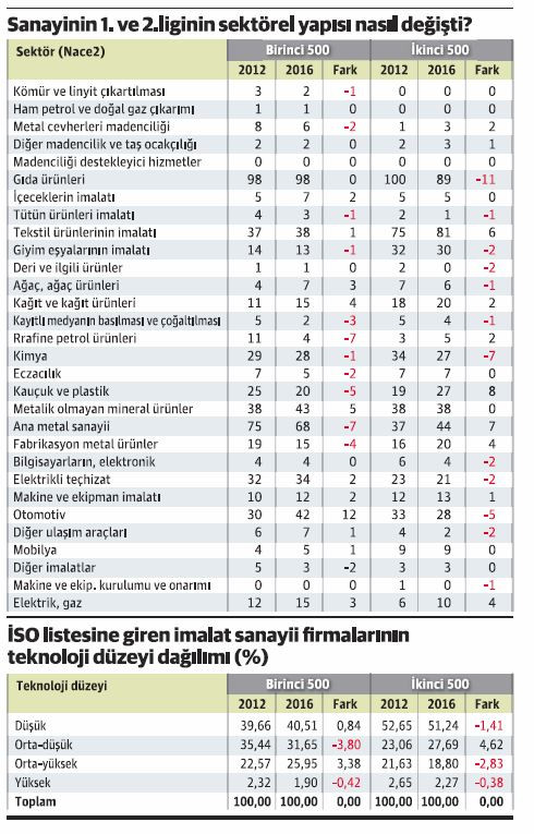 Cirosu dev, teknolojisi cüce sanayi - Resim : 1