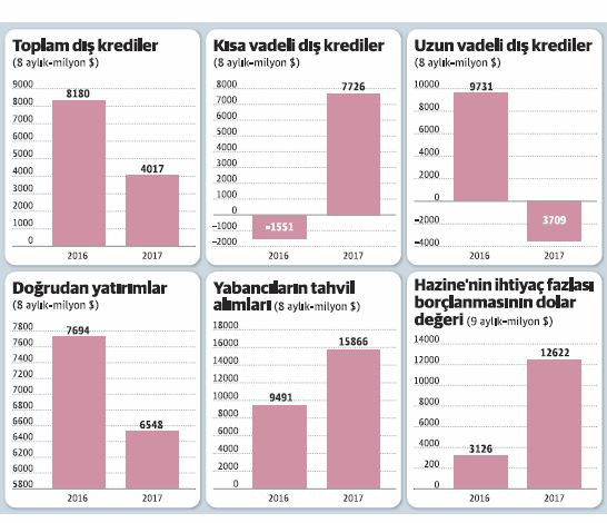 Hazine sıcak parayı küstürmemek için mi aşırı borçlandı? - Resim : 2