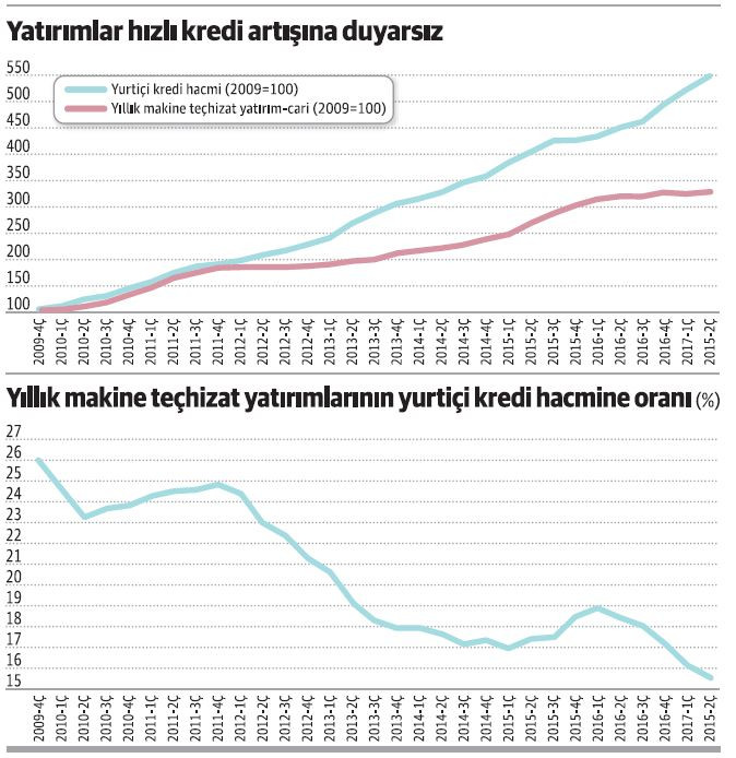 Bu makas, ekonomide yeni bir fay hattı demek - Resim : 1