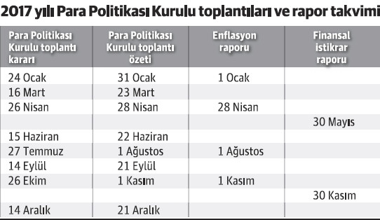 Yabancı Fitch’i umursamadı dolar satıp, hisseye koştu! - Resim : 1