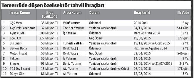 Şirket tahvillerinde 'yatırımcı dostu' düzenlemeler geliyor - Resim : 1