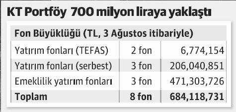 Banka dışı finansta 'ikili lisans' tartışılmalı - Resim : 1