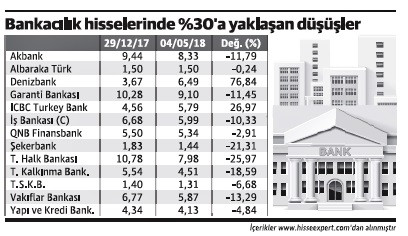 Faiz baskısı bankaların omuzlarında - Resim : 1