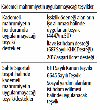 İşverenler dikkat! Beş puanlık SGK teşvik yasağına af geldi! - Resim : 1