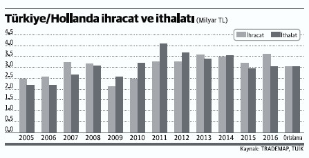 Hollanda Türkiye gerilimi kime yarayacak? - Resim : 1