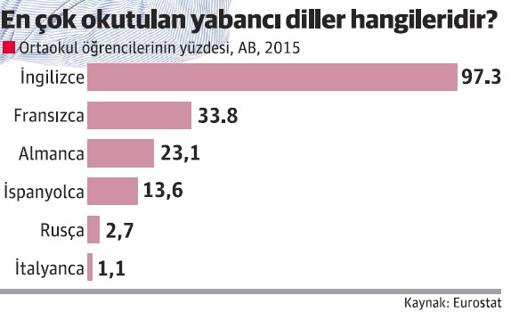 İngilizce biliyorum ama konuşamıyorum! - Resim : 2