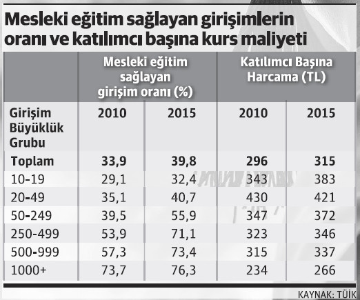 Artık ‘şirket üniversitesi’ eğitimi şart! - Resim : 2