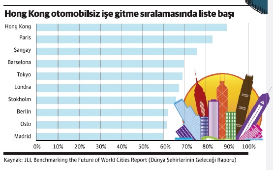 Araçsız kent uygulamaları artıyor! - Resim : 1