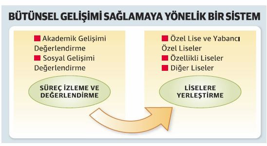 Bahçeşehir'den TEOG'a alternatif model önerisi! - Resim : 2