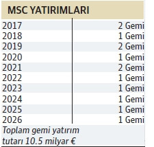 T&uuml;rkiye, kruvaziyer yolcuları i&ccedil;in b&uuml;y&uuml;k potansiyele sahip - Resim : 2