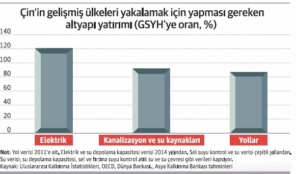 Asya, 26 trilyon $ elektrik su ve yol yatırımı bekliyor - Resim : 2