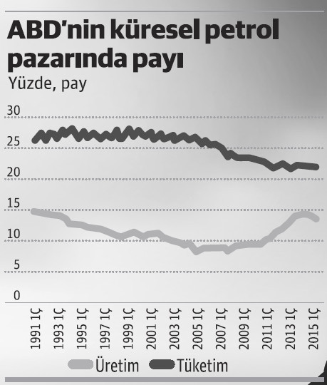 Trump döneminde bu emtia ürünlerine dikkat! - Resim : 2