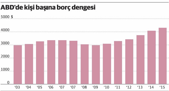 Şimdi de ‘subprime oto krizi’ endişesi - Resim : 1