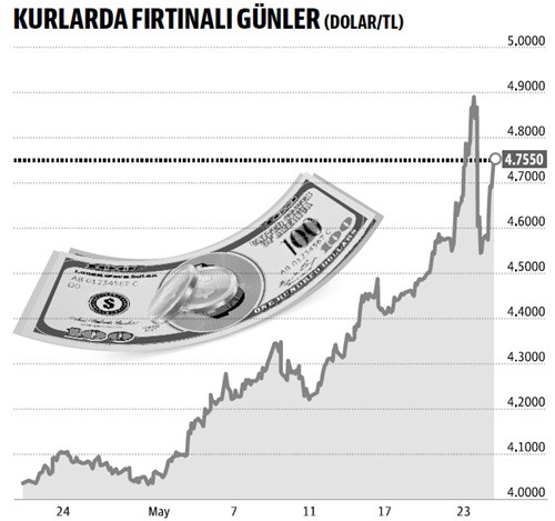 Dalgalar sertleşirken ‘kaptan köşkü’ sınıfta kaldı - Resim : 1