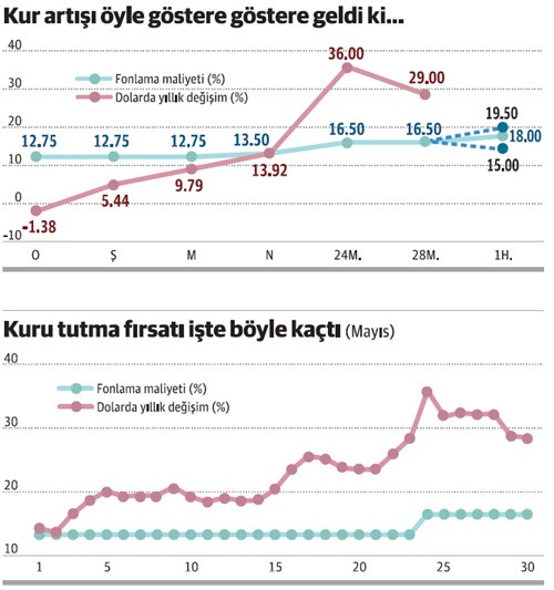 Üst aklı yenmek madem bu kadar kolaydı... - Resim : 1