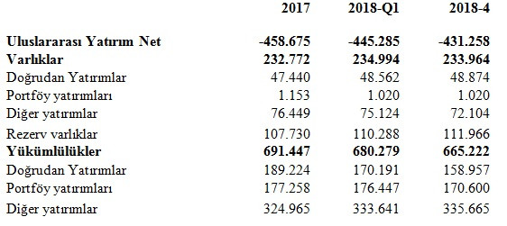 Yabancı için yatırım ortamı güvenli mi? - Resim : 2