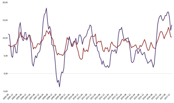 Korumacılık adımı bizde ÜFE TÜFE makasını büyütür mü - Resim : 1