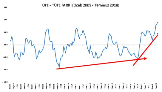 Üstesinden gelinmesi zor farklarımız - Resim : 3